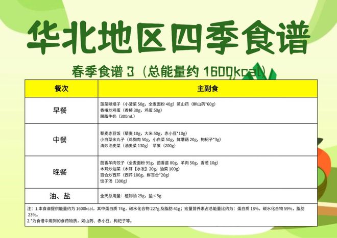 ！高校1：1复刻？已有学生减掉104斤开元棋牌网站“国家版减肥餐”刷爆朋友圈(图2)