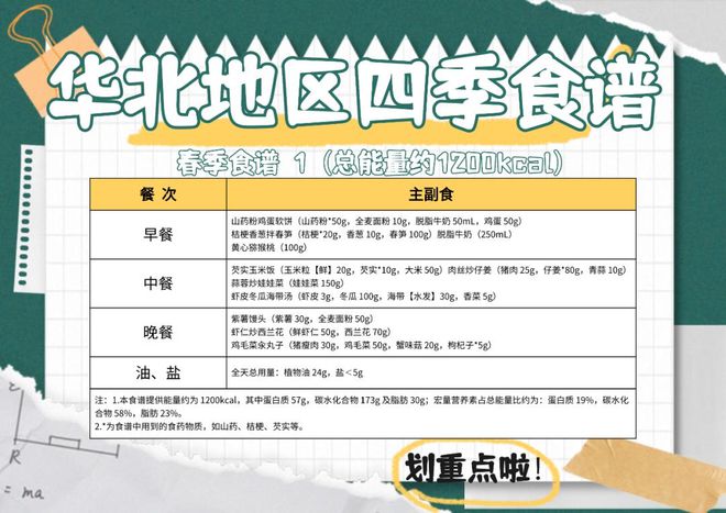 ！高校1：1复刻？已有学生减掉104斤开元棋牌网站“国家版减肥餐”刷爆朋友圈