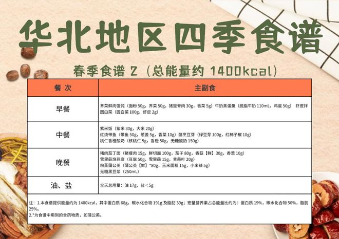 ！高校1：1复刻？已有学生减掉104斤开元棋牌网站“国家版减肥餐”刷爆朋友圈(图3)