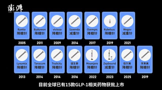 把一家公司推上万亿美元市值开元棋牌“减肥神药”是如何