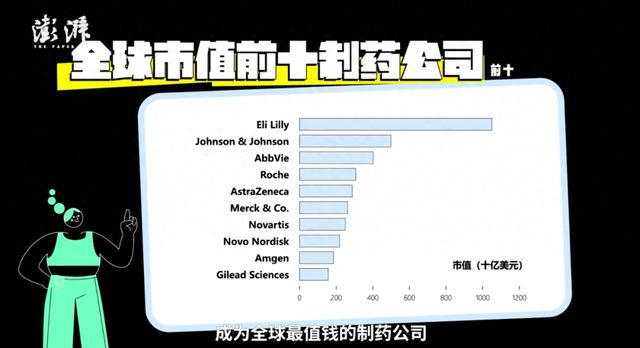 把一家公司推上万亿美元市值开元棋牌“减肥神药”是如何(图2)
