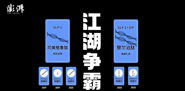 把一家公司推上万亿美元市值开元棋牌“减肥神药”是如何(图6)