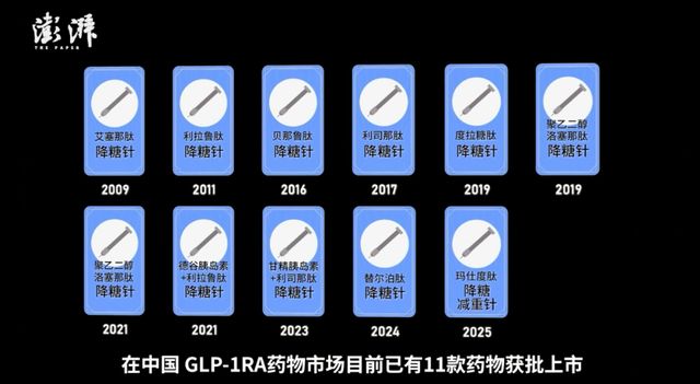 把一家公司推上万亿美元市值开元棋牌“减肥神药”是如何(图4)